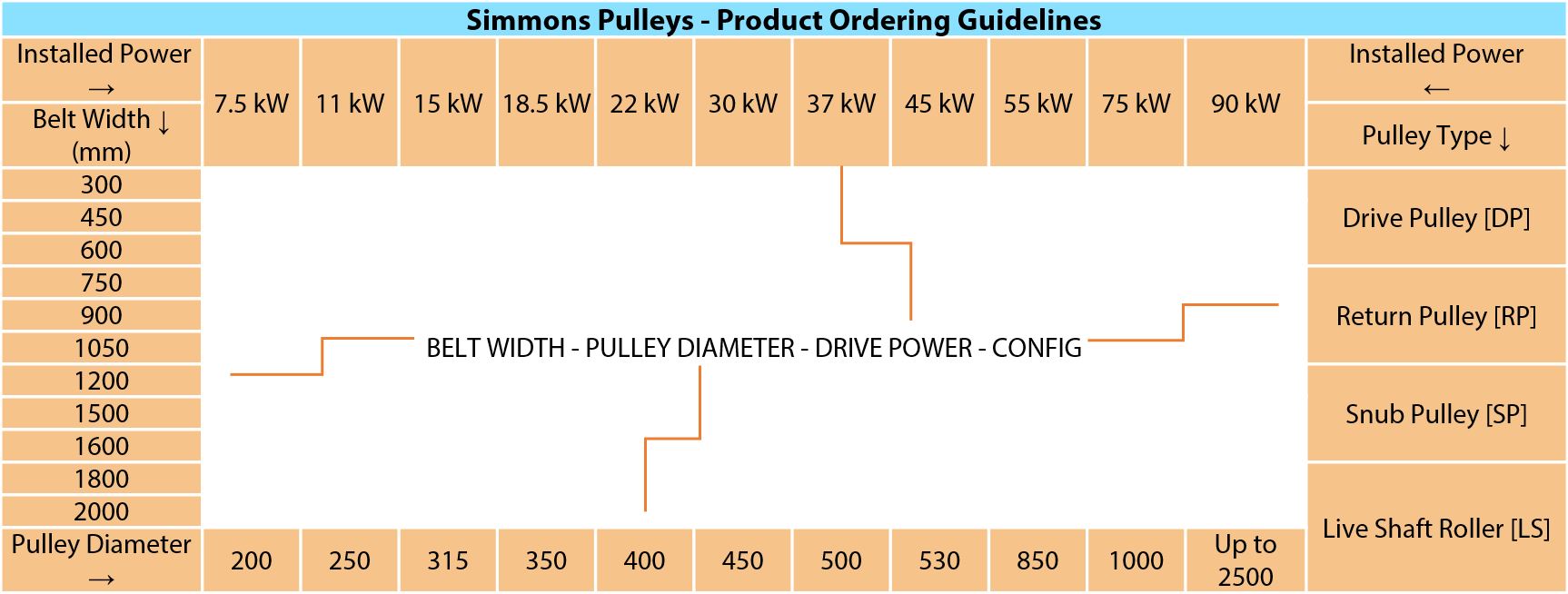 Pulleys Ordering Guide